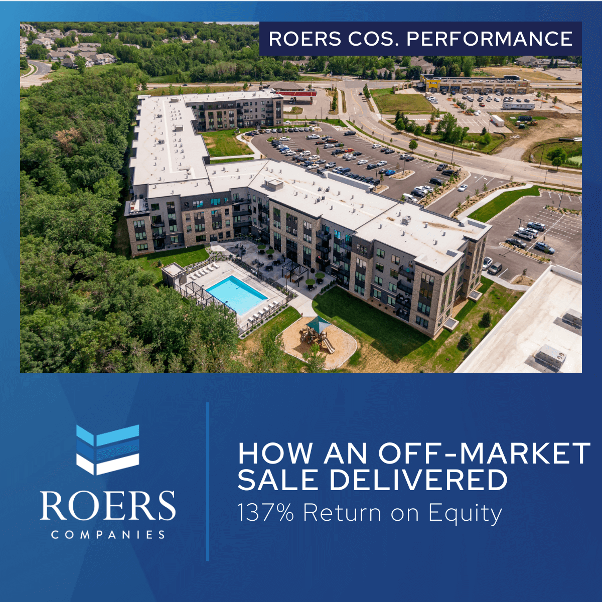 Aerial view of a large multifamily residential complex with a pool and playground. Text overlay reads 'How an Off-Market Sale Delivered 137% Return on Equity.' Roers Companies logo and 'Roers Cos. Performance' label in the top right corner.