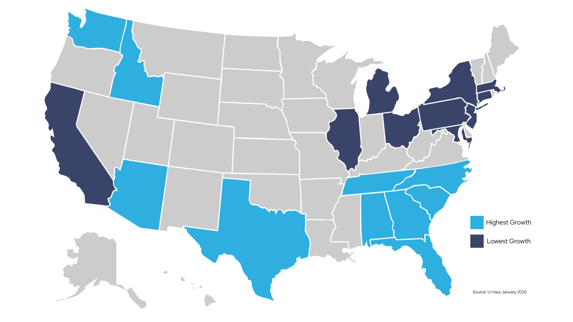 NT Presentation Graphs Growth Markets