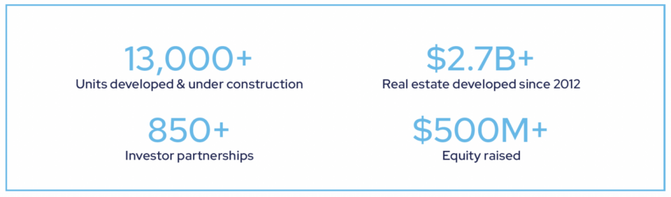 statistics on unit construction unit and funding